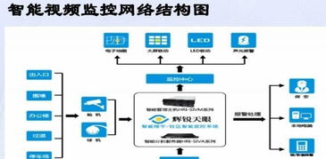 工廠、寫字樓與辦公室網(wǎng)絡(luò)與安防布線工程 關(guān)鍵步驟與實施策略